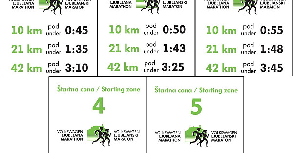 Starting zones