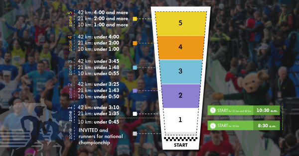 NEW! Starting zones